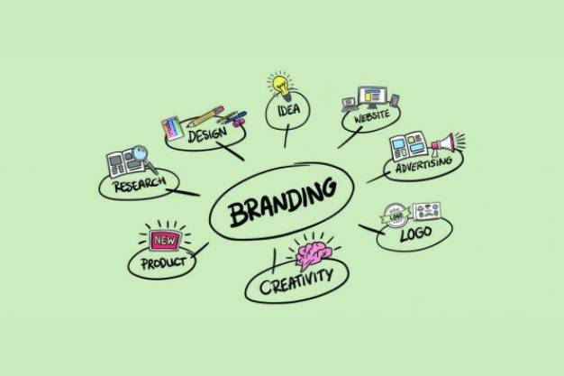 Digital Marketing Company Thane - Internet Branding: What Is It, Why Do I Need One?